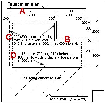 add plan foundation