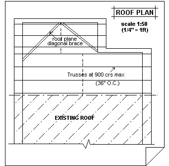 add plan roof