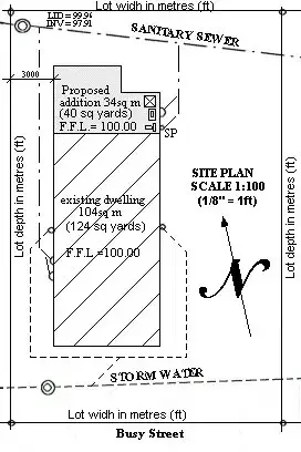 add plan site