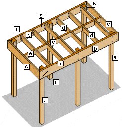 Standing Carport Parts Identification