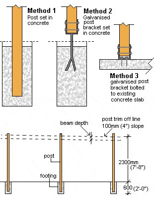 carport post