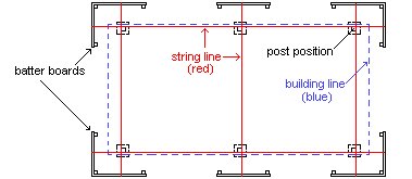 Standing Carport Setout