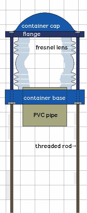 Tardis Light container