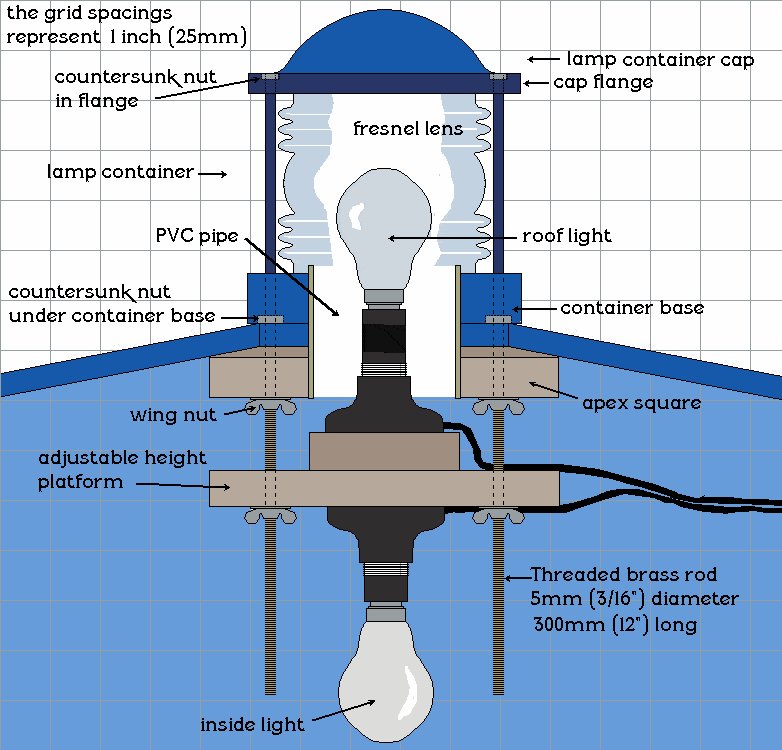 Tardis plan : light plan