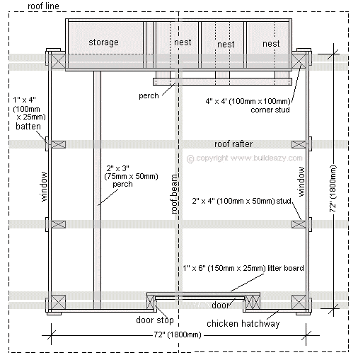 Chicken coop - free plans, drawings, and step-by-step instructions